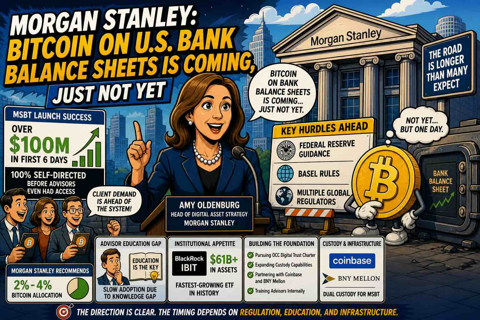 Morgan Stanley Signals Bitcoin on Bank Balance Sheets - But Not Yet