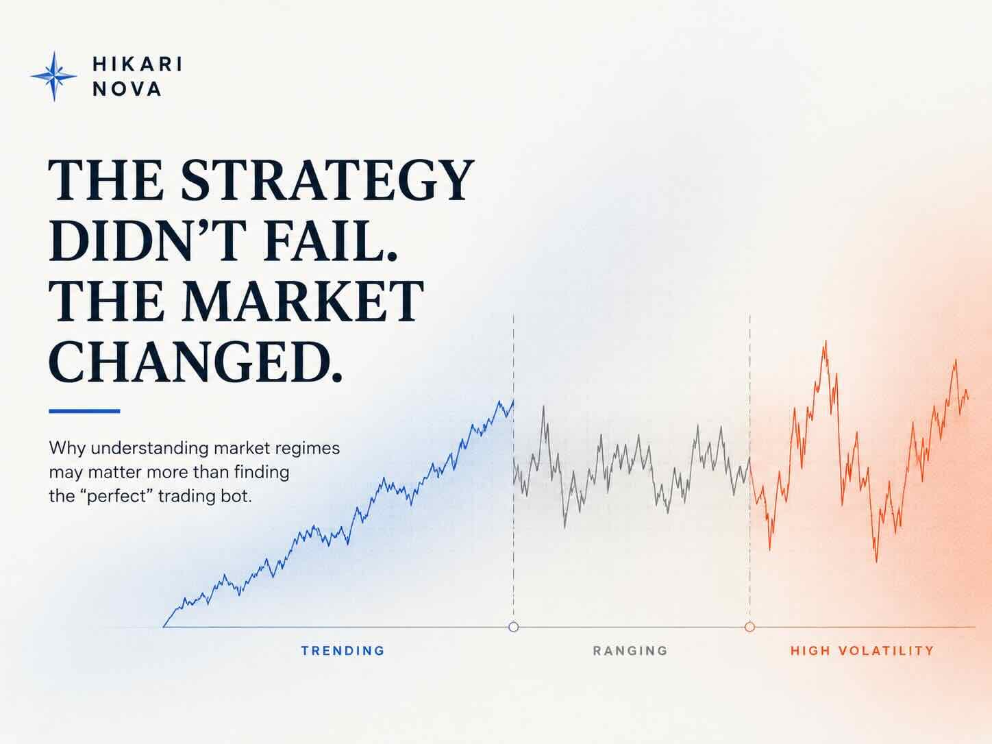 The Strategy Didn’t Fail. The Market Changed.