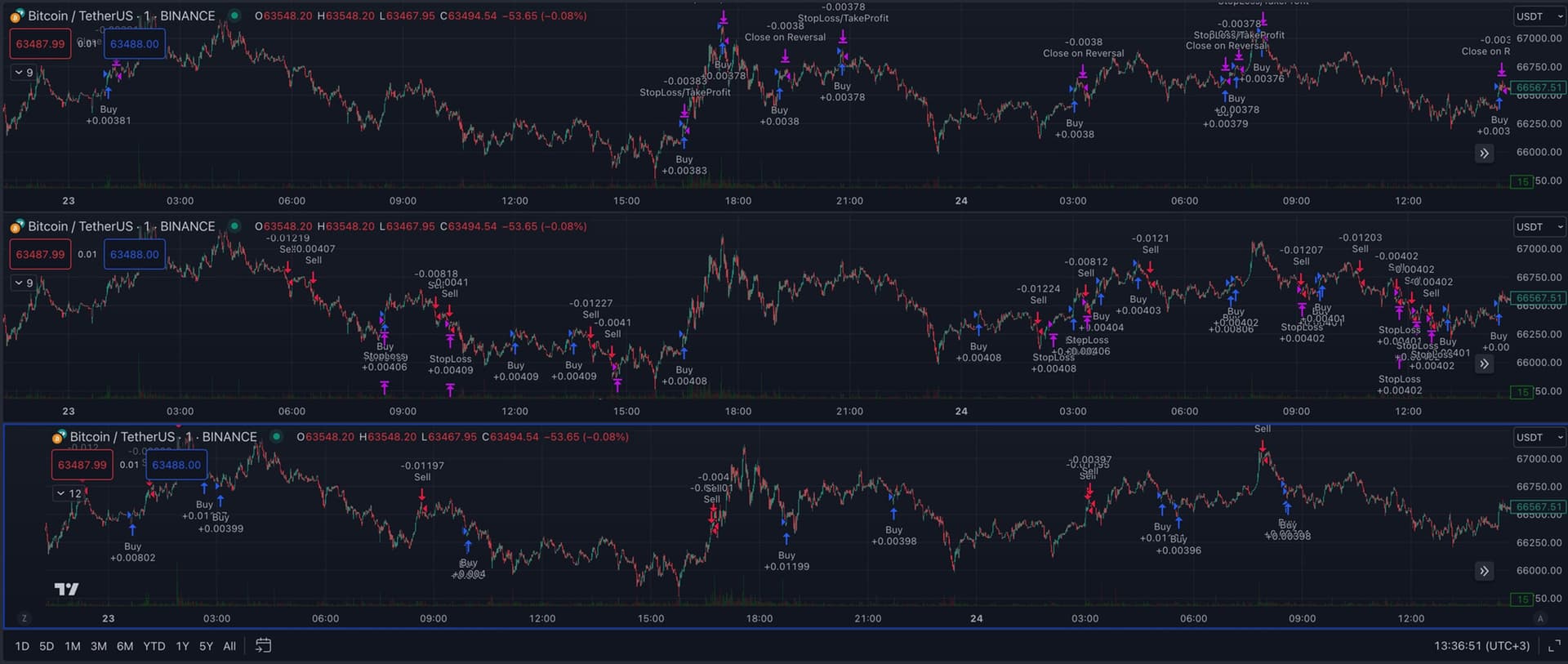 We're currently in an exciting phase
